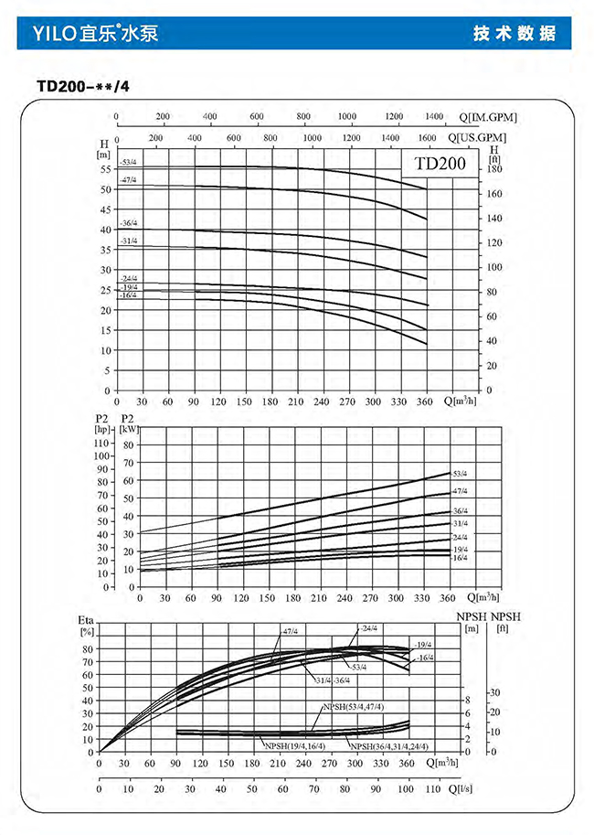 TD管道循环泵 TD200系列技术数据表 (https://www.yilopump.cn/) 循环泵 第1张