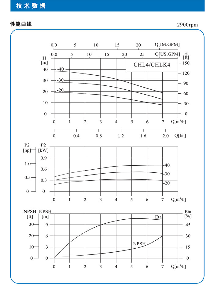 CHL、CHLK不锈钢卧式多级离心泵  CHL4系列技术数据表 (https://www.yilopump.cn/) 不锈钢卧式多级离心泵 第2张