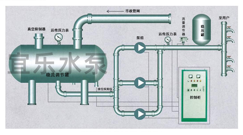 什么是罐式叠压供水设备 (https://www.yilopump.cn/) 水泵百科 第2张